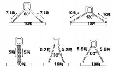 链条索具