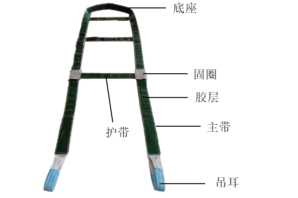 玻璃吊装带结构图 玻璃吊装带结构图