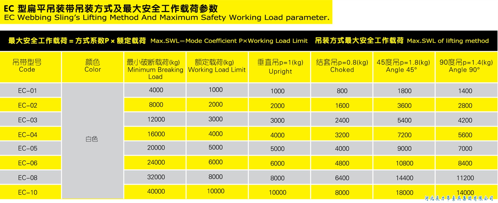EC型白色扁平吊装带规格型号