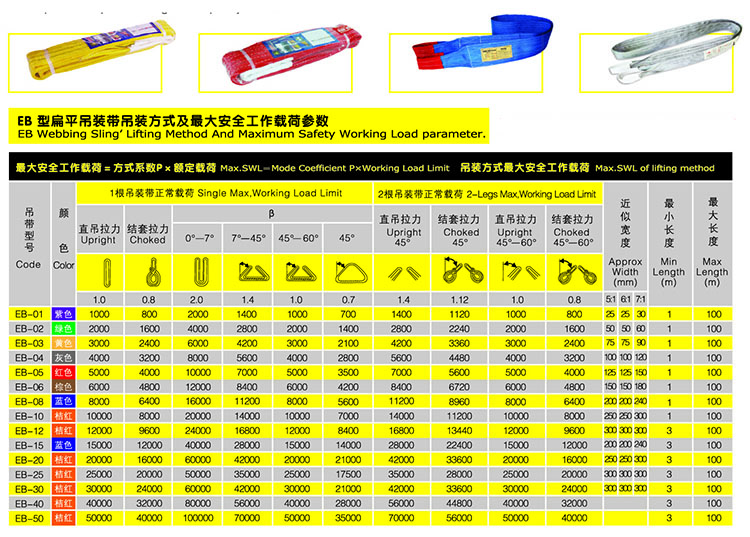 扁平吊装带吊装方式及***大安全工作载荷